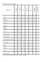 Предварительный просмотр 22 страницы Zanussi ZWT816PCWA User Manual