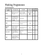 Предварительный просмотр 21 страницы Zanussi ZWV 1651S Instruction Booklet