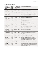 Preview for 11 page of Zanussi ZWWM25W804A User Manual