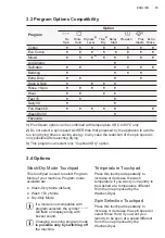 Preview for 13 page of Zanussi ZWWM25W804A User Manual