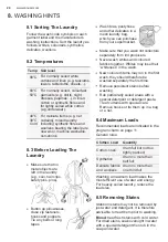 Preview for 24 page of Zanussi ZWWM25W804A User Manual