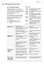 Preview for 33 page of Zanussi ZWWM25W804A User Manual