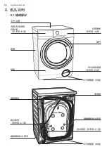 Preview for 50 page of Zanussi ZWWM25W804A User Manual