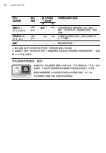 Preview for 54 page of Zanussi ZWWM25W804A User Manual