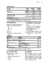 Preview for 57 page of Zanussi ZWWM25W804A User Manual