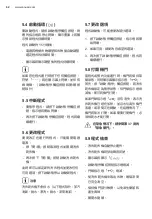 Preview for 62 page of Zanussi ZWWM25W804A User Manual