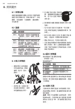 Preview for 66 page of Zanussi ZWWM25W804A User Manual