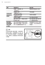 Preview for 78 page of Zanussi ZWWM25W804A User Manual