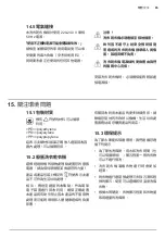 Preview for 85 page of Zanussi ZWWM25W804A User Manual