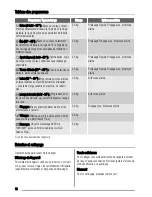 Preview for 16 page of Zanussi ZWY 180 User Manual