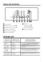 Preview for 5 page of Zanussi ZWY 51024WI User Manual