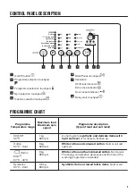 Предварительный просмотр 5 страницы Zanussi ZWY 60804SI User Manual