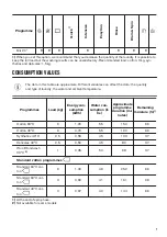 Предварительный просмотр 7 страницы Zanussi ZWY 60804SI User Manual