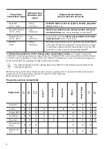 Предварительный просмотр 6 страницы Zanussi ZWY 61024SI User Manual