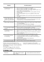 Предварительный просмотр 15 страницы Zanussi ZWY 61024SI User Manual