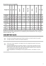 Preview for 7 page of Zanussi ZWY 61235SI User Manual