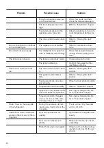 Предварительный просмотр 12 страницы Zanussi ZXAE15DW1 User Manual