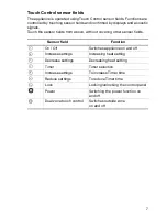 Preview for 7 page of Zanussi ZXE 65 X Installation And Operating Instructions Manual