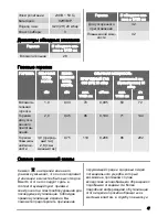 Preview for 47 page of Zanussi ZXL636IT User Manual