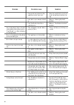 Preview for 12 page of Zanussi ZYAK82FR User Manual