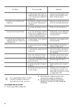 Предварительный просмотр 44 страницы Zanussi ZYAN8EW0 User Manual