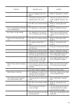 Предварительный просмотр 57 страницы Zanussi ZYAN8EW0 User Manual