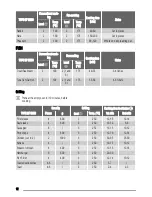 Предварительный просмотр 12 страницы Zanussi ZYB 460 User Manual