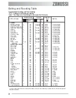 Предварительный просмотр 22 страницы Zanussi ZYB 590 XL User Manual
