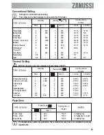 Предварительный просмотр 23 страницы Zanussi ZYB 590 XL User Manual