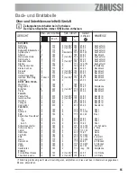Предварительный просмотр 65 страницы Zanussi ZYB 590 XL User Manual
