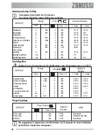 Предварительный просмотр 66 страницы Zanussi ZYB 590 XL User Manual