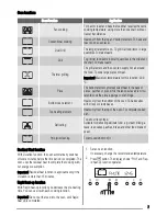 Предварительный просмотр 7 страницы Zanussi ZYB 594 User Manual