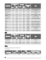 Предварительный просмотр 12 страницы Zanussi ZYB 594 User Manual