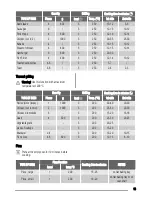 Предварительный просмотр 13 страницы Zanussi ZYB 594 User Manual