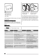 Предварительный просмотр 16 страницы Zanussi ZYB 594 User Manual