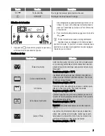 Предварительный просмотр 7 страницы Zanussi ZYB590 User Manual