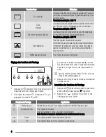 Предварительный просмотр 8 страницы Zanussi ZYB590 User Manual