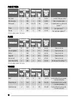 Предварительный просмотр 12 страницы Zanussi ZYB590 User Manual