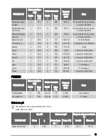 Предварительный просмотр 13 страницы Zanussi ZYB590 User Manual