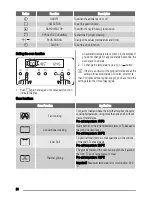 Предварительный просмотр 24 страницы Zanussi ZYB590 User Manual