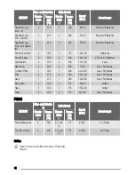 Предварительный просмотр 48 страницы Zanussi ZYB590 User Manual