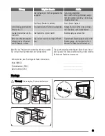 Предварительный просмотр 53 страницы Zanussi ZYB590 User Manual