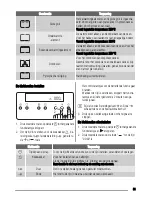 Предварительный просмотр 61 страницы Zanussi ZYB590 User Manual