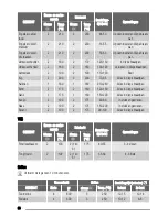 Предварительный просмотр 66 страницы Zanussi ZYB590 User Manual