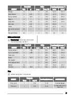 Предварительный просмотр 67 страницы Zanussi ZYB590 User Manual