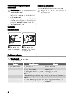 Предварительный просмотр 70 страницы Zanussi ZYB590 User Manual