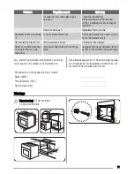 Предварительный просмотр 71 страницы Zanussi ZYB590 User Manual