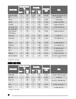 Предварительный просмотр 12 страницы Zanussi ZYB992 User Manual