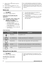 Предварительный просмотр 6 страницы Zanussi ZZB10401XV User Manual