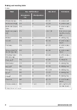 Предварительный просмотр 8 страницы Zanussi ZZB10401XV User Manual